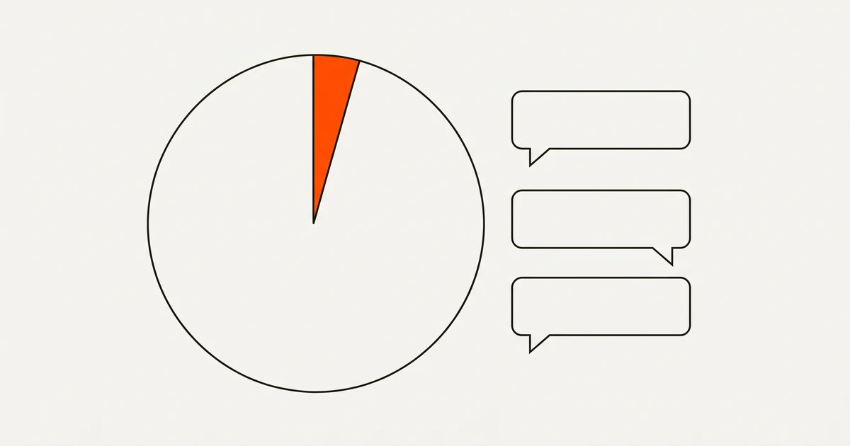 Diagram of a circle with a narrow orange slice beside three waiting message bubbles
