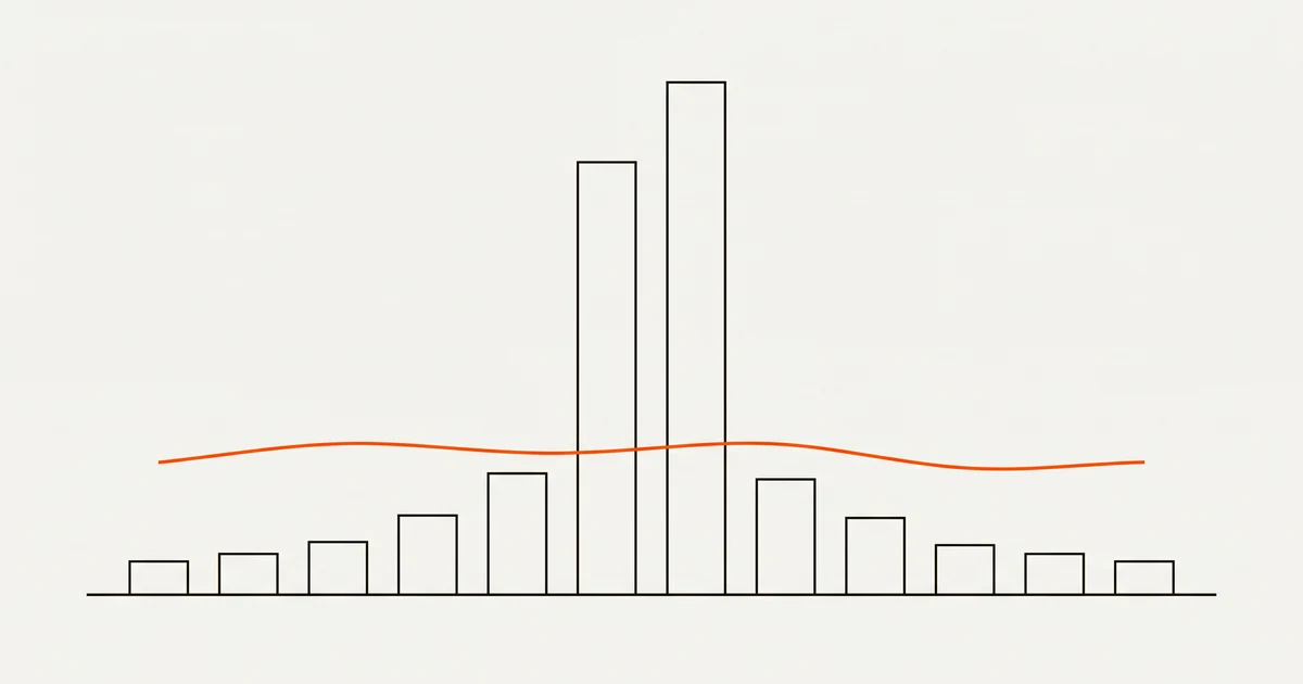 Diagrama de barras muito desiguais com dois picos altos, atravessadas por uma linha laranja mais plana